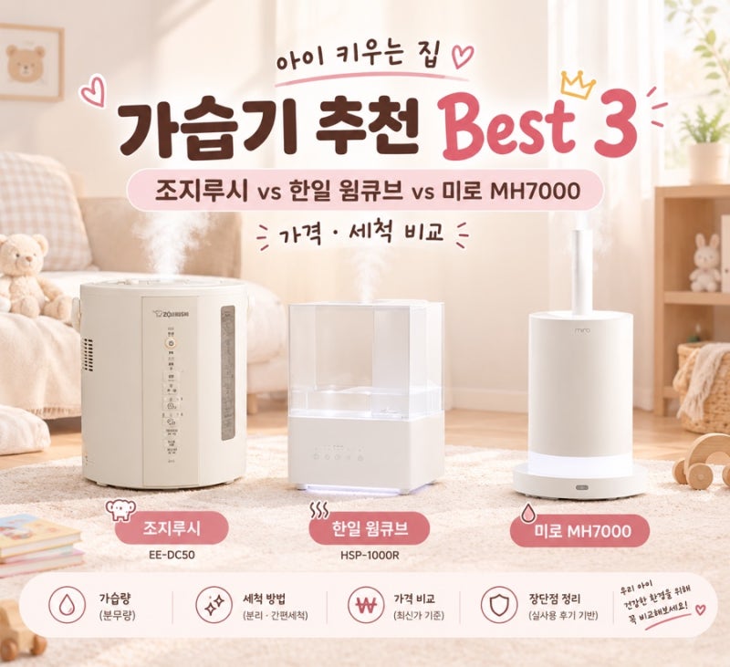 아이 키우는 집 가습기 추천 Best 3 | 조지루시 vs 한일 웜큐브 vs 미로 MH7000 가격·세척 비교
