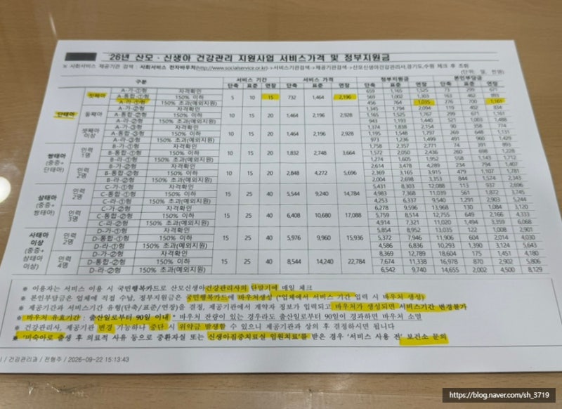 경기도 산후도우미 지원금 보건소 신청 방법 서류