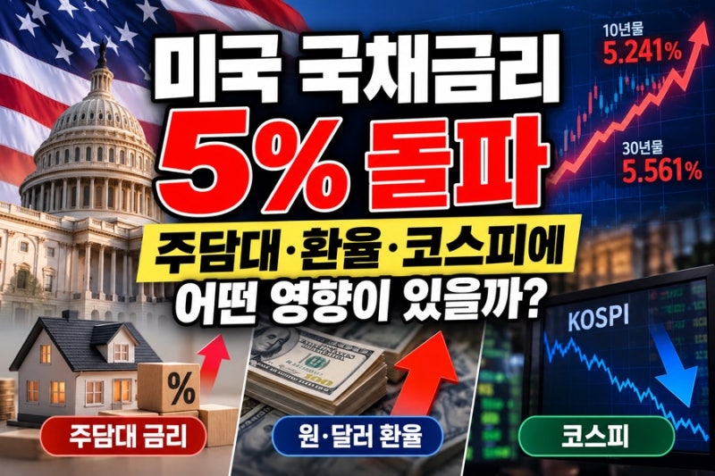 미국 국채금리 5% 돌파, 왜 난리일까? 주담대·환율·코스피에 미치는 영향