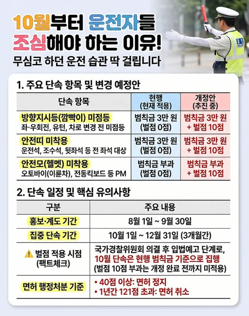 10월 교통단속 강화, 깜빡이·안전띠·안전모 범칙금과 벌점 확인