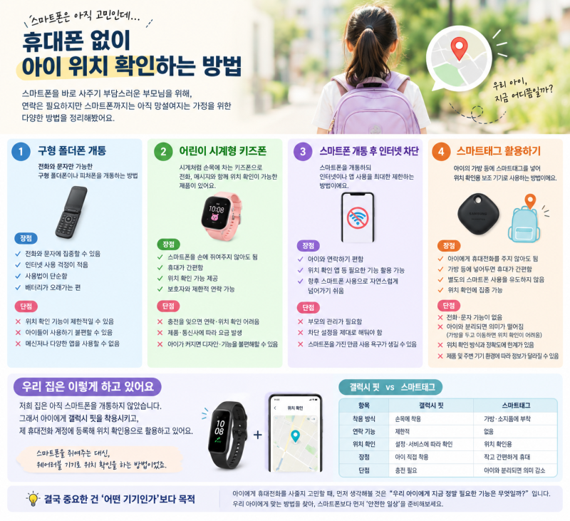 [교육]초등학생 스마트폰 아직 고민이라면?｜휴대폰 없이 아이 위치 확인하는 다양한 방법