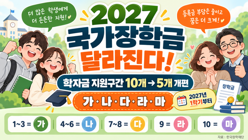 2027년 국가장학금 달라진다｜학자금 지원구간 10개→5개 개편 총정리