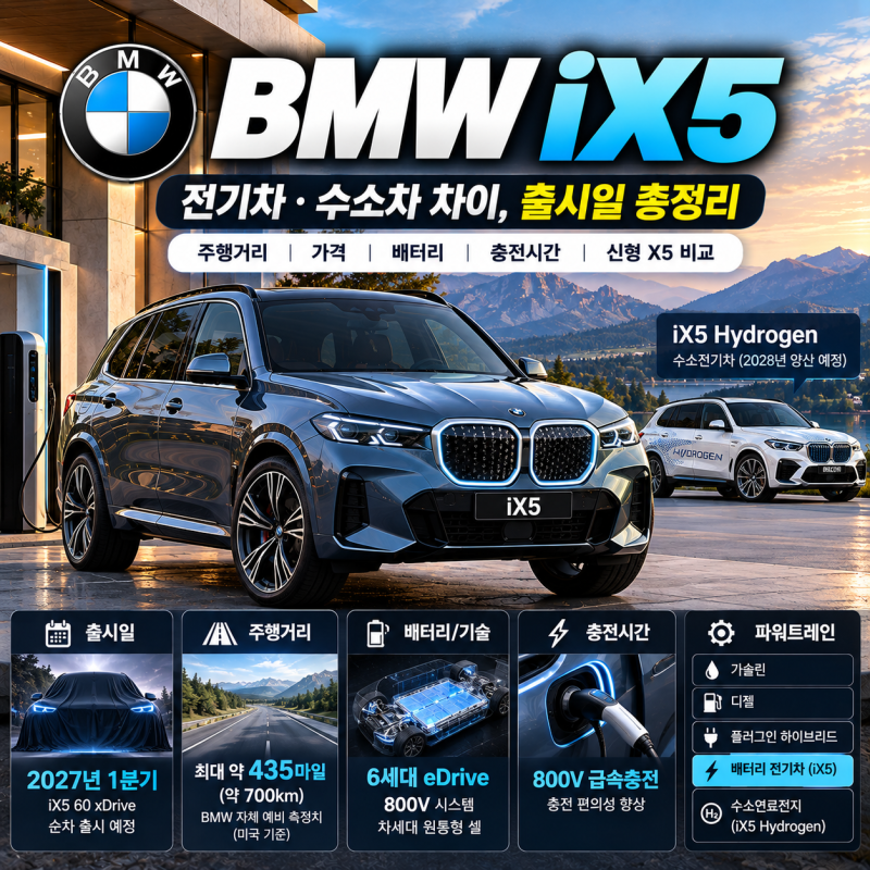 BMW iX5 출시 총정리｜전기차·수소차 차이, 주행거리·출시일·신형 X5까지