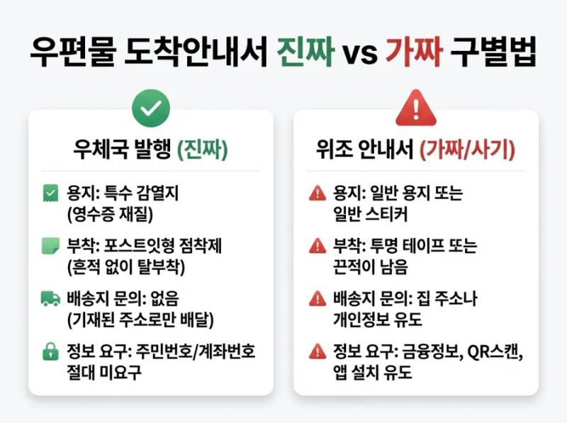 도어락에 붙은 '우체국 등기 스티커' 무심코 전화했다가 수천만 원 털립니다 (⭐️최근 레터....