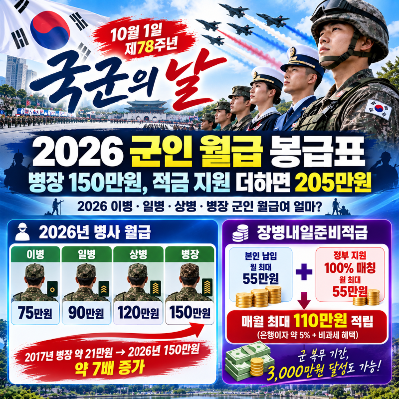 [78주년 국군의 날] 2026 군인 월급 봉급표…병장 150만원, 적금 지원 더하면 205만원