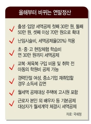 사업자라면 1월 아니라 12월에 세금부터 봐야 하는 이유