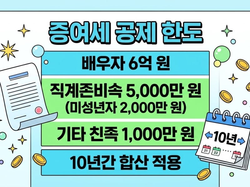 증여세 세율표와 증여재산공제 한도 관계별로 뭐가 다른가?