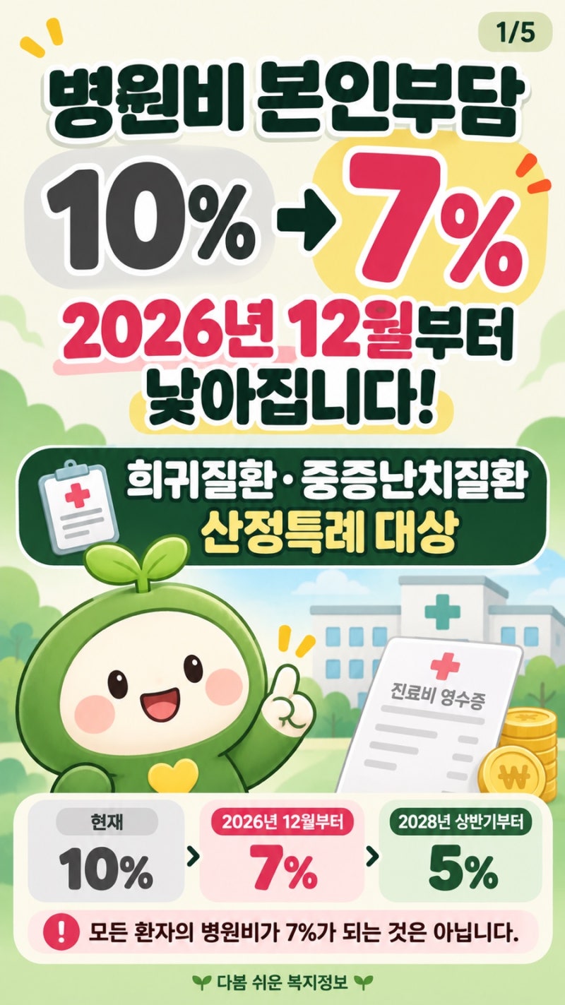 병원비 본인부담 10%→7%로 낮아집니다! 2026년 12월부터 희귀·중증난치질환 의료비 부담 완화