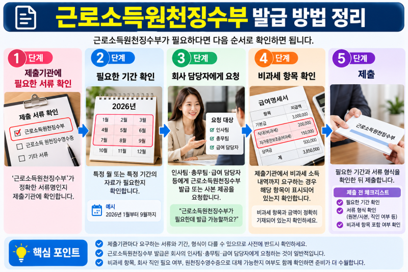 근로소득원천징수부 발급 어디서? 발급처·양식·비과세 항목 총정리