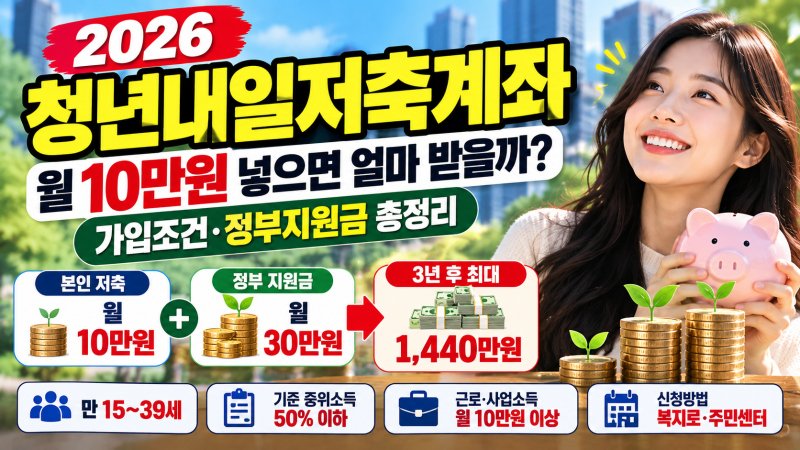 「2026 청년내일저축계좌 월 10만원 넣으면 얼마 받을까? 가입조건·정부지원금 총정리」