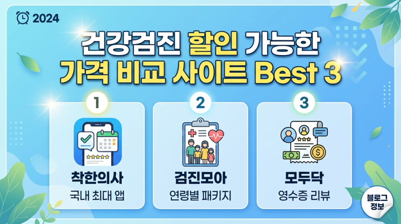 건강검진 할인도 가능한 가격 비교 사이트 Best 3