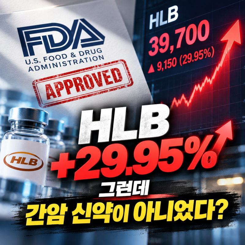 HLB FDA 승인에 상한가, 간암 신약은 아니었다