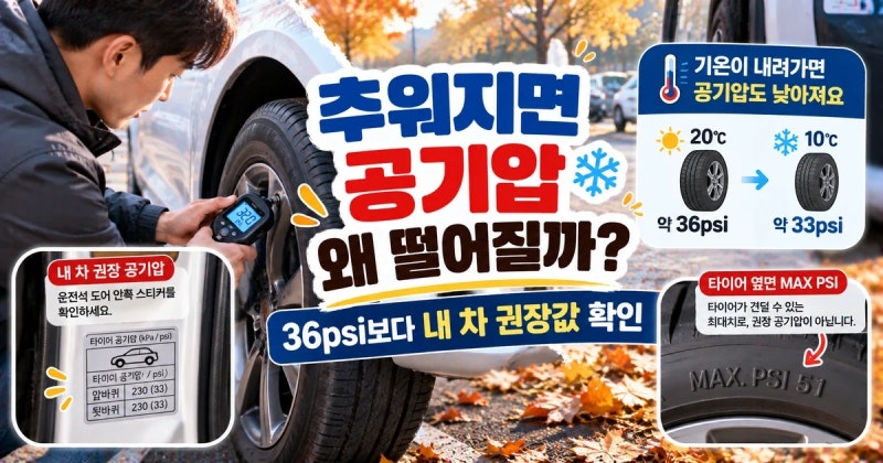 날씨 추워지면 타이어 공기압 왜 떨어질까? 가을철 몇 psi 넣어야 할까?