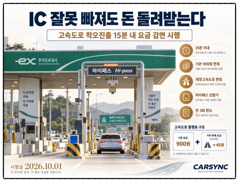 "IC 잘못 빠져도 돈 돌려받는다" 고속도로 착오진출 15분 내 요금 감면 시행 환급 조건 총정리