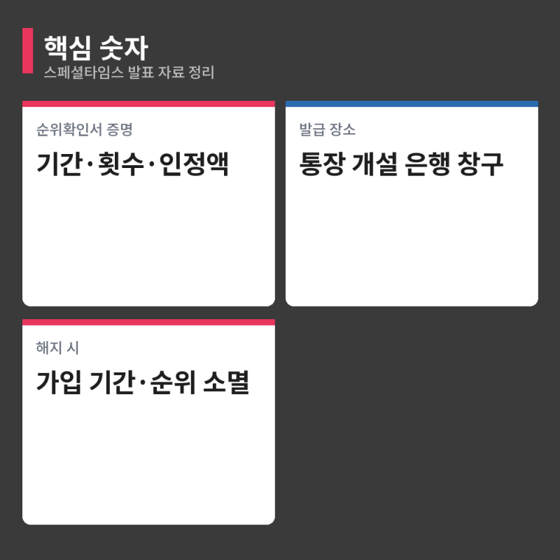 청약 신청 방법 청약통장 깨면 손해, 일부 출금 대신 담보대출 쓰는 법
