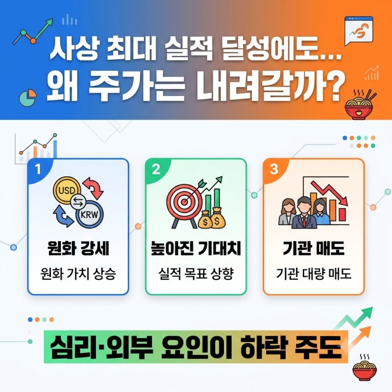 삼양식품 주가 하락, 삼양식품 목표가 180만원 달성 힘들다는 이유? 배당금 배당일 주가 전망