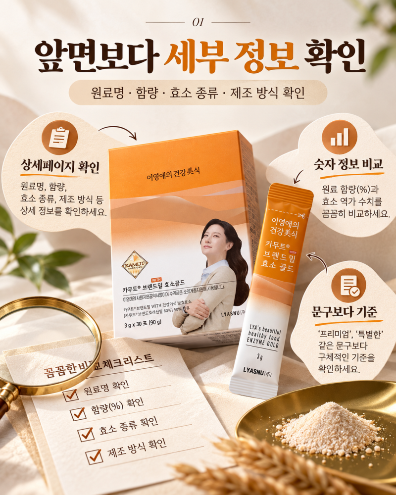 카무트효소 구매 전 필독, 호라산밀 50% 함유 체크 역가수치