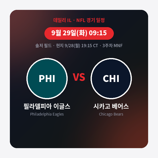 [데일리 IL] 9월 29일 NFL 경기별 부상자 명단 총정리