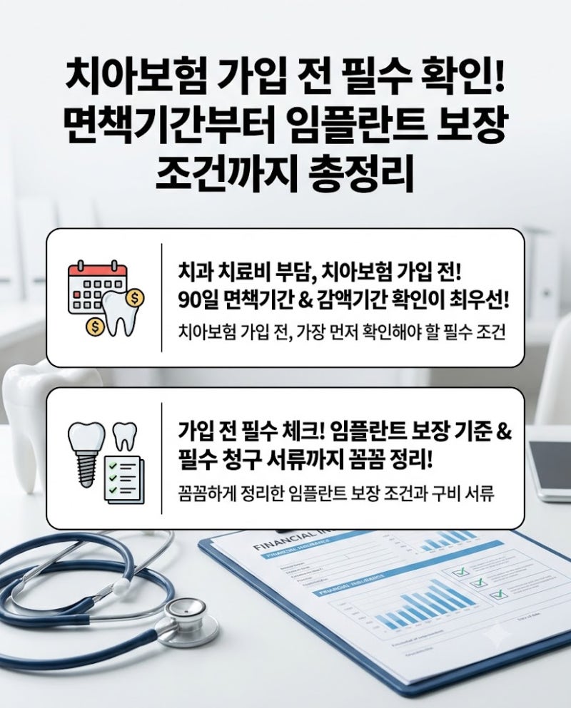 치아보험 가입 전 필수 확인! 면책기간부터 임플란트 보장 조건까지 총정리