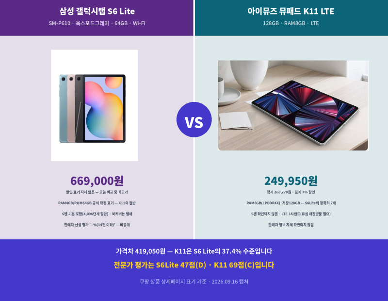 [광고]뮤패드 K11 LTE가 갤럭시탭 S6 Lite보다 싼데 RAM은 2배
