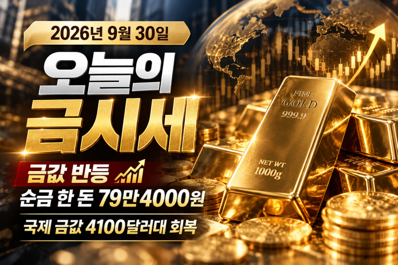 2026년 9월 30일 오늘의 금시세｜금값 반등, 순금 한 돈 79만4000원…국제 금값 4100달러대 회복
