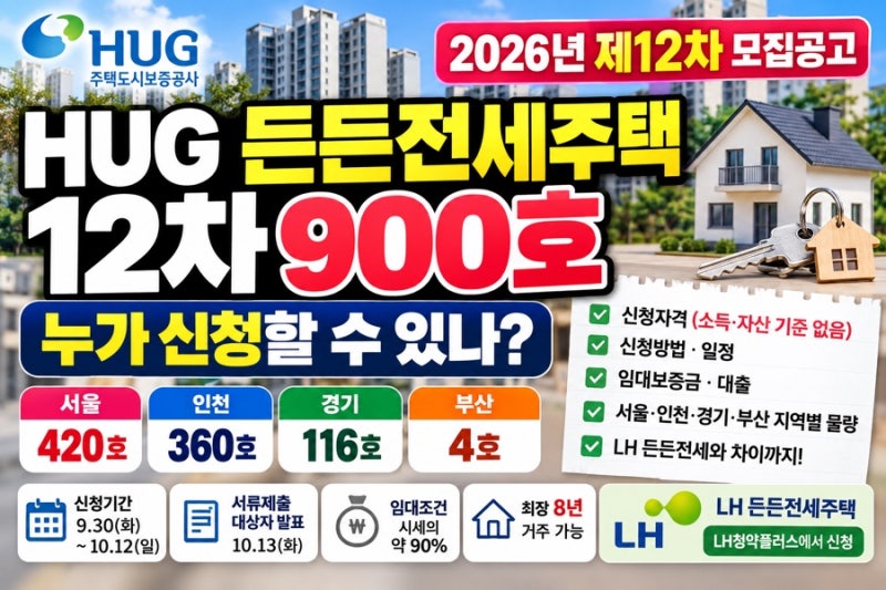 HUG 든든전세주택 12차 900호 누가 신청할 수 있나? 모집공고 신청방법 대출 LH 서울 부산 수원....