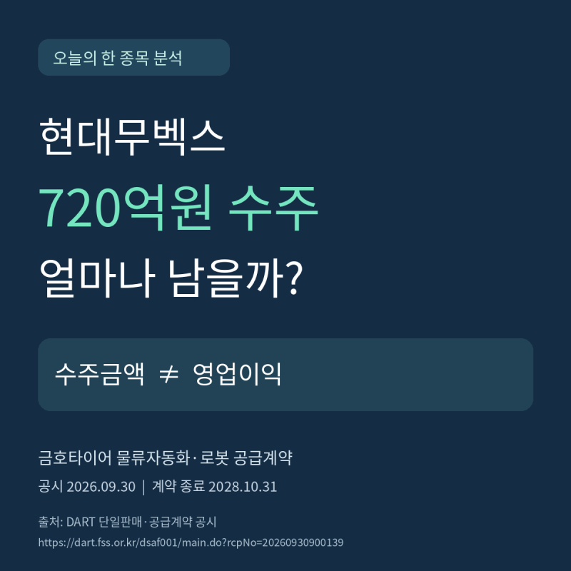 현대무벡스 720억 수주, 실제 이익은 얼마나 남을까?