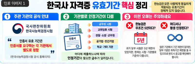 한국사 자격증 유효기간 몇 년? 한능검 5년 지나도 인정될까