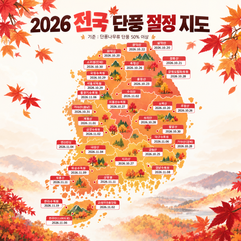 2026 단풍시기 총정리｜설악산·내장산·주왕산 절정 예상일 비교