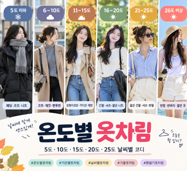 온도별 옷차림 총정리｜5도·10도·15도·20도·25도 날씨별 코디