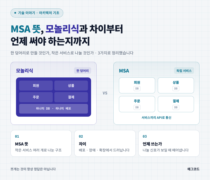 MSA 뜻, 모놀리식과 차이부터 언제 써야 하는지까지 3가지로 정리