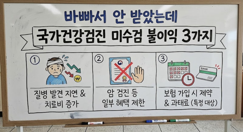 "바빠서 안 받았는데" 국가건강검진 미수검 불이익 3가지