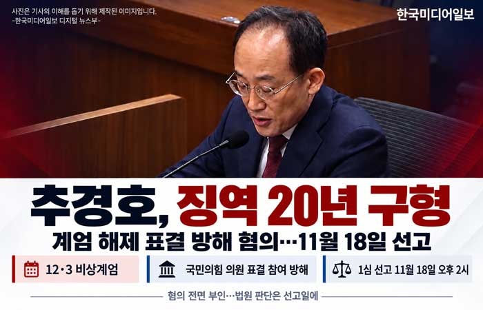 특검, ‘계엄 해제 표결 방해’ 추경호에 징역 20년 구형…“여당 108명 표 묶어뒀다”?(한국....