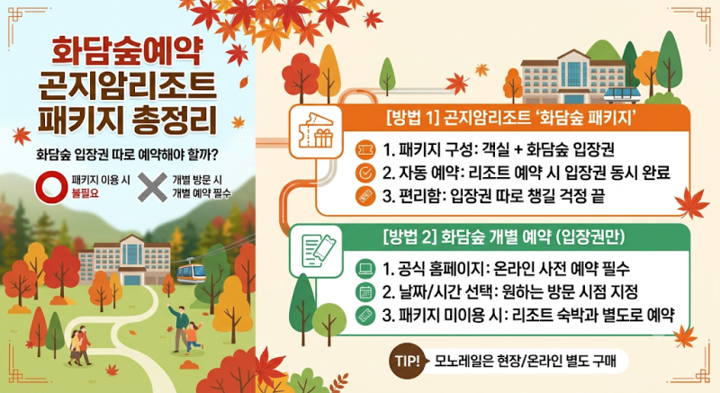 화담숲예약 곤지암리조트 패키지 총정리, 화담숲 입장권 따로 예약해야 할까?