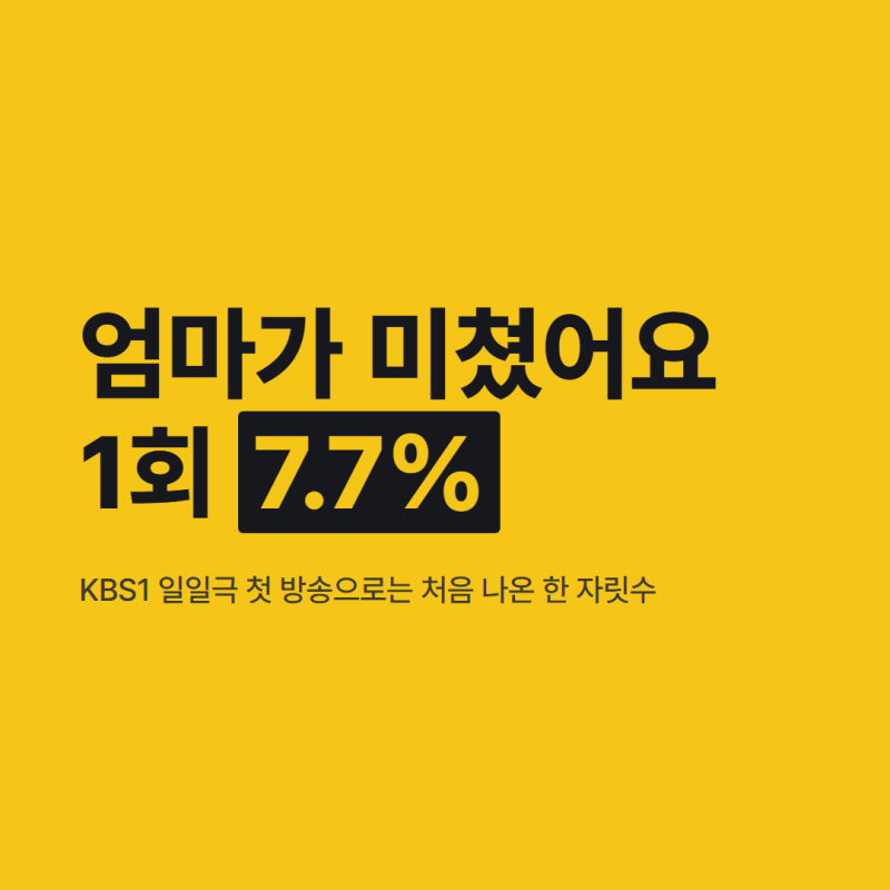 엄마가 미쳤어요 시청률 7.7%, KBS 일일극 역대 첫방 최저 기록