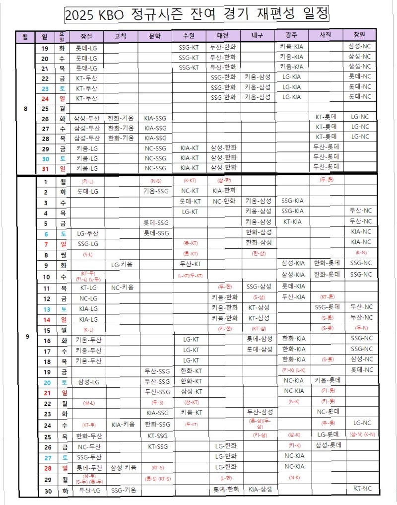 가을야구 티켓, 10월 14일 이후 쟁탈전 시작! KBO 잔여 경기 일정 공개