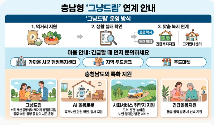 지자체 지원제도 복지지원 시리즈 12편 충청남도 복지지원, 놓치기 쉬운 지원제도 정리
