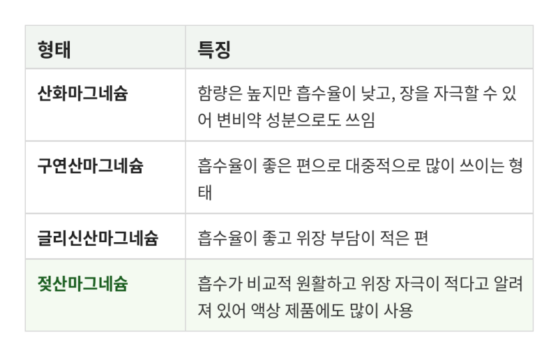 알약 마그네슘 먹고 속 불편했다면? 젖산마그네슘 효능부터 복용법까지