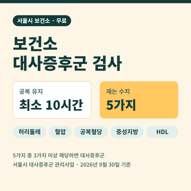 보건소 대사증후군 검사, 서울은 10시간 공복이면 5가지 무료