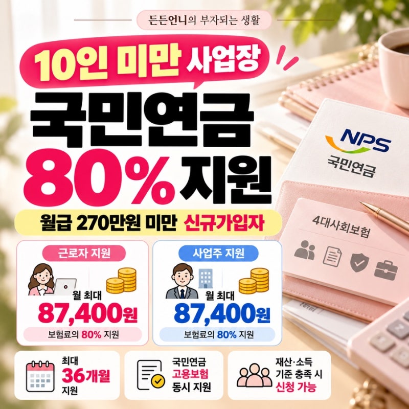 월급 270만원 미만이라면 국민연금 80% 지원받을 수도｜두루누리 2026년 조건 총정리