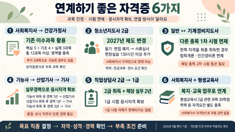 하나 따면 다음 자격이 가까워진다｜건강가정사·청소년지도사·경비지도사, 연계하기 좋은 ....
