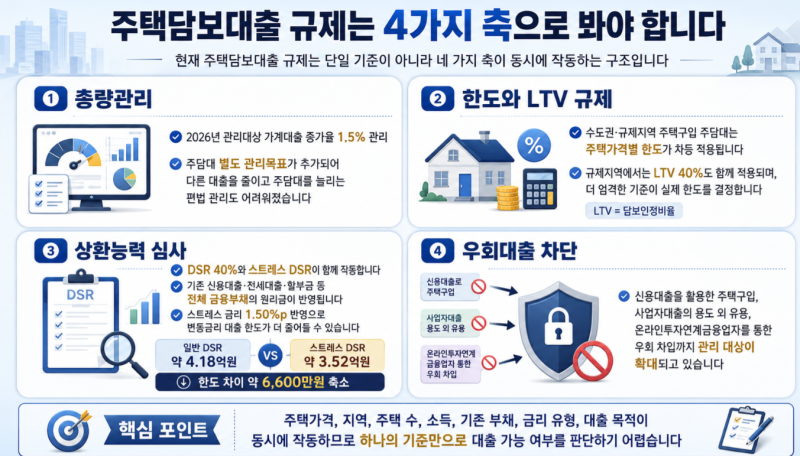 집 살 때 아파트담보대출 미리 알아보기
