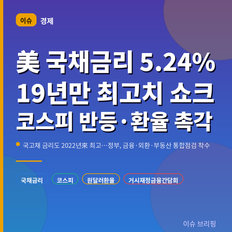 美 국채금리 19년 만에 최고치…코스피 3% 급락 딛고 반등, 환율 1400원 코앞