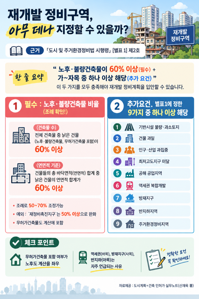 재개발 정비구역, 아무 데나 지정할 수 있을까?