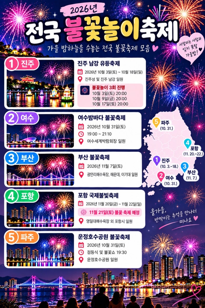 2026 가을 불꽃축제 어디로 갈까? 진주·여수·파주·부산·포항 장소 시간 일정 한눈에