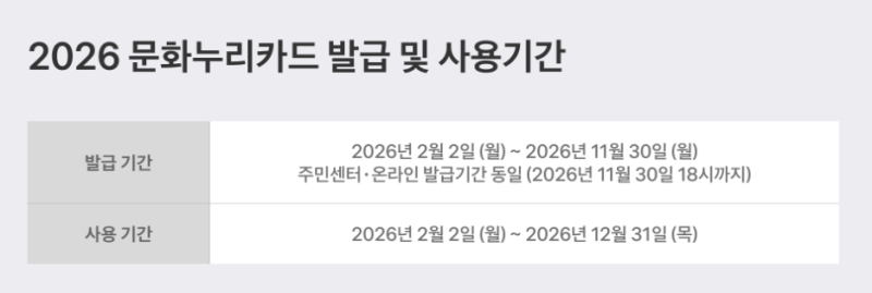 문화누리카드 15만원, 11월 30일 신청 마감입니다
