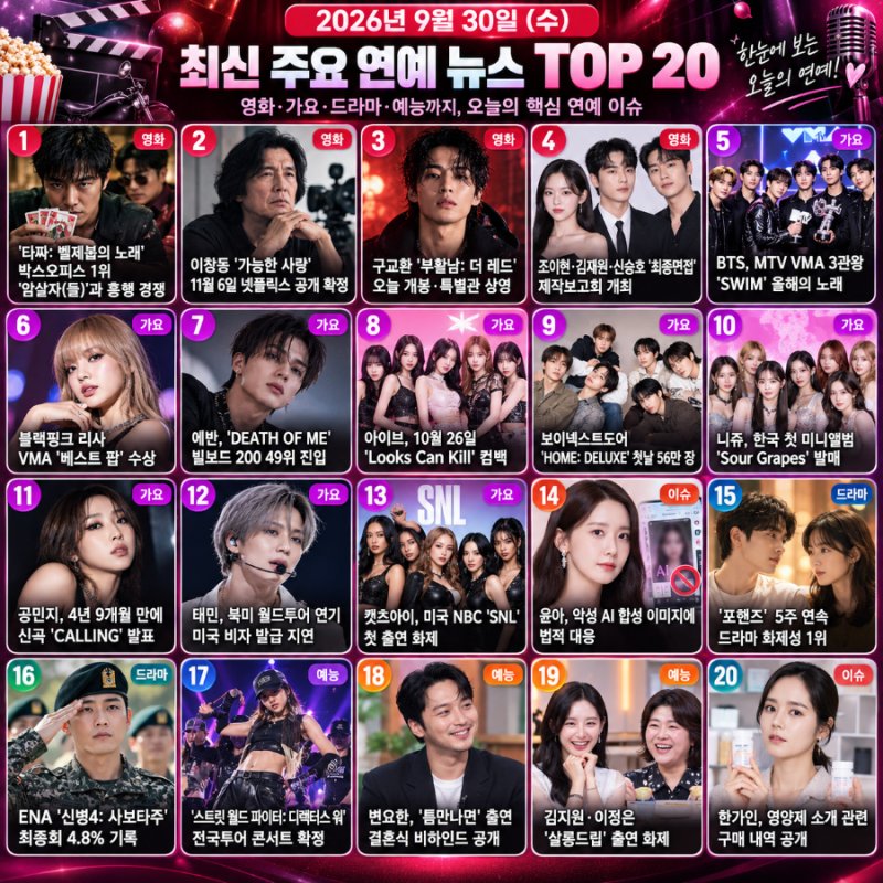 2026년 9월 30일 최신 연예 뉴스 TOP 20｜BTS 3관왕·리사 수상·에반 빌보드·아이브 컴백·영화 박....