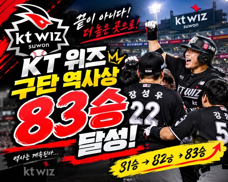 KT 위즈, 구단 역사상 최다승 83승 달성!