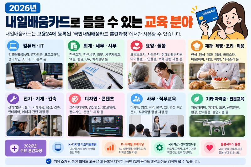 내일배움카드 사용법｜사용처·훈련과정 찾는 법 총정리 (2026)