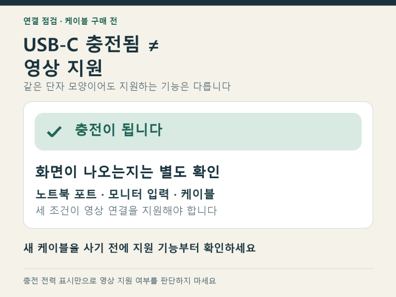USB-C 모니터 연결 안 될 때, 케이블 바꾸기 전 확인할 4가지